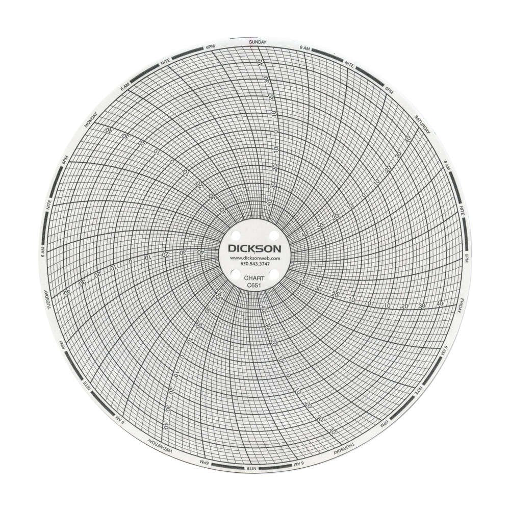 7-Day Temperature Recording Chart Dickson™ Pressure Sensitive Paper 6 Inch Diameter Black Grid